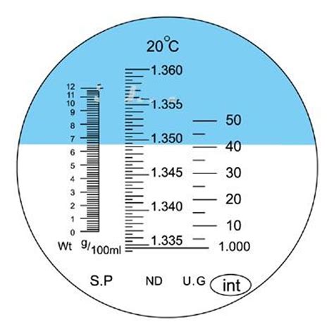 how to read a refractometer for total protein|pcv and total protein veterinary.